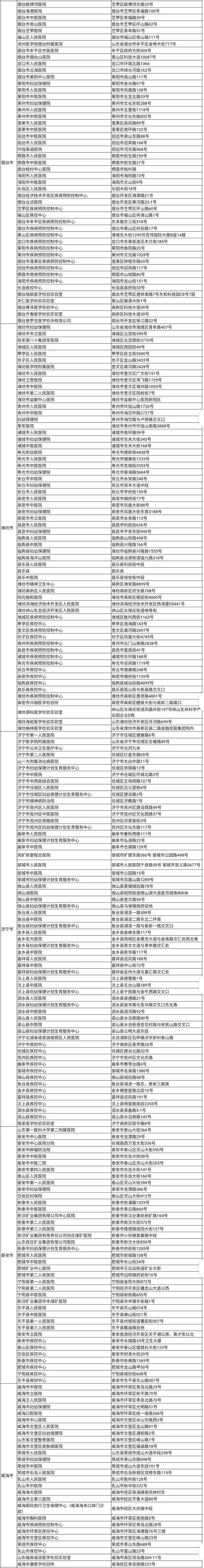 全名单！山东公布全省新冠肺炎病毒核酸检测机构名单