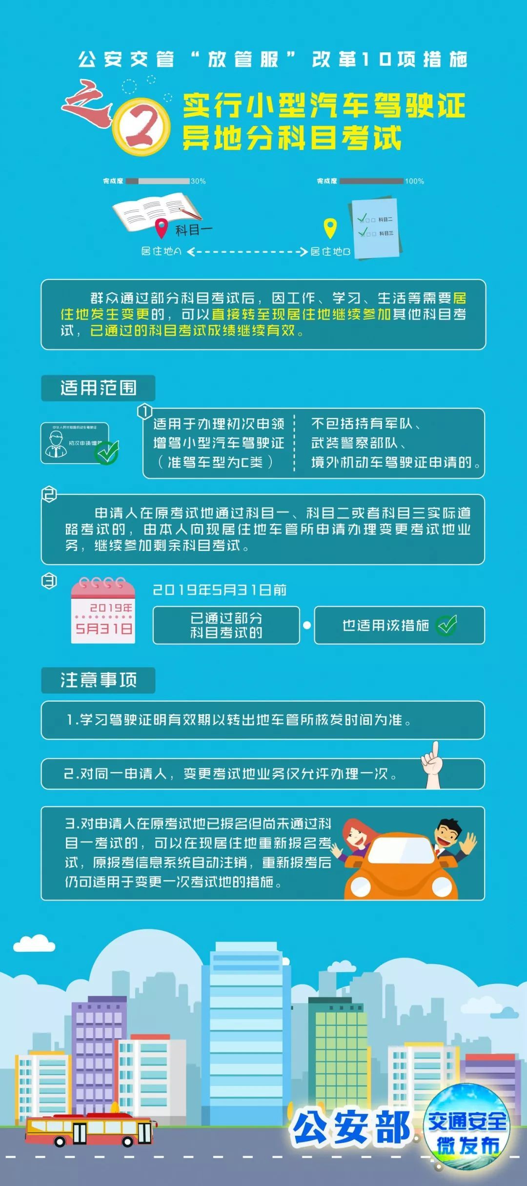 登录查看大图