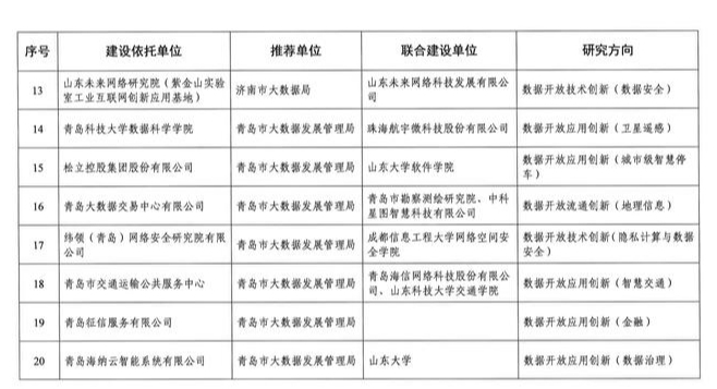 济南新增一批省级数据开放创新应用实验室