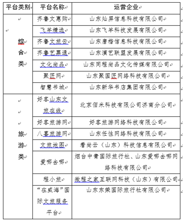         14家！山东公布第四届文旅惠民消费季合作电商平台名单