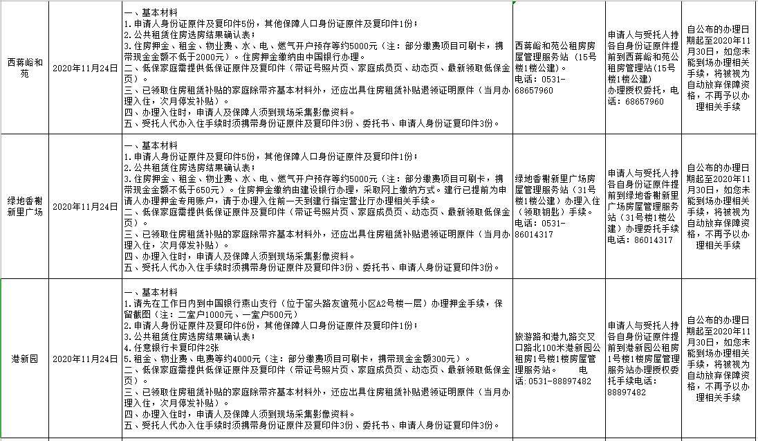 济南市2018年公共租赁住房第十三批递补候选家庭开始办理入住手续啦！（附计划表）