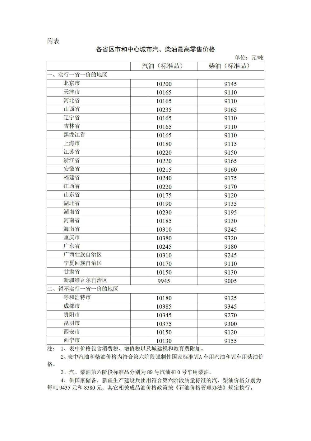 浠婃櫄璋冩补浠凤紒姹姐€佹煷娌规瘡鍚ㄩ檷浣?90鍏冨拰280鍏? height=