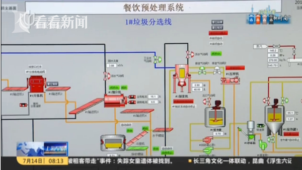 垃圾去哪了？这座湿垃圾处理厂每天发电4.5万度