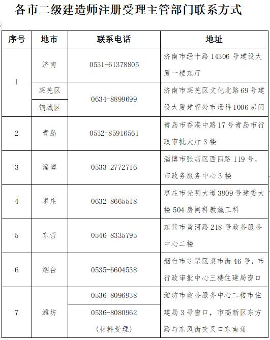 山东：疫情防控期行政许可事项“网上办、不见面”