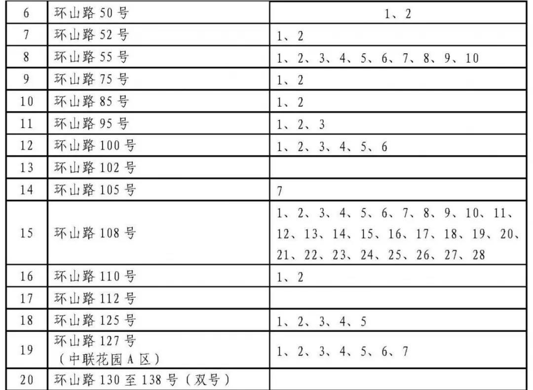 济南历下学区划定了 具体到门牌号（附详单）