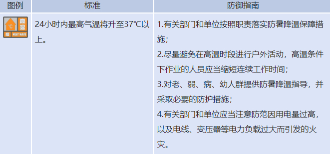 台风刮来“烧烤”天！山东省发布高温橙色预警与台风预警