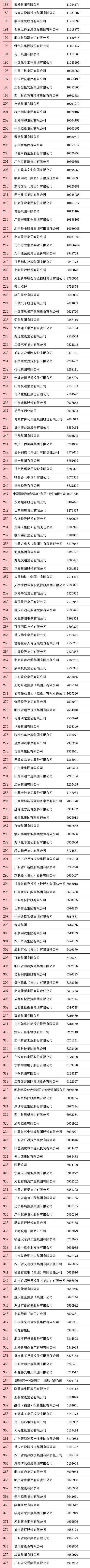 2020中国企业500强揭晓：山东入围企业47家，数量全国第三