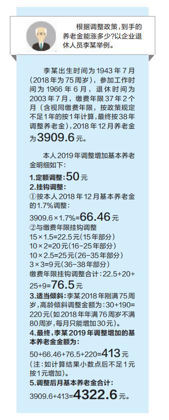 养老金上调惠及济南52.18万退休人员 调整后每月能多拿多少 