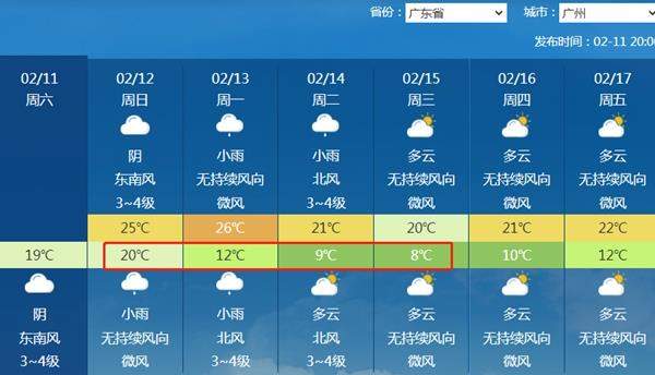 冷空气将贯穿中东部直抵华南 多地连夜换季降温超15℃！