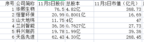 科创板5周年，济南6家上市公司融资达76亿元