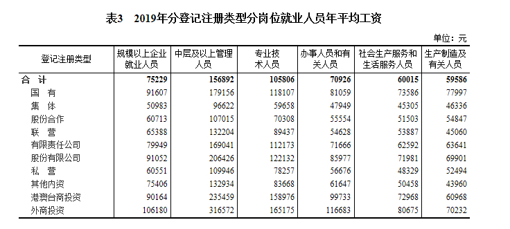 2019年就业人口数据_2021年人口数据图片(2)