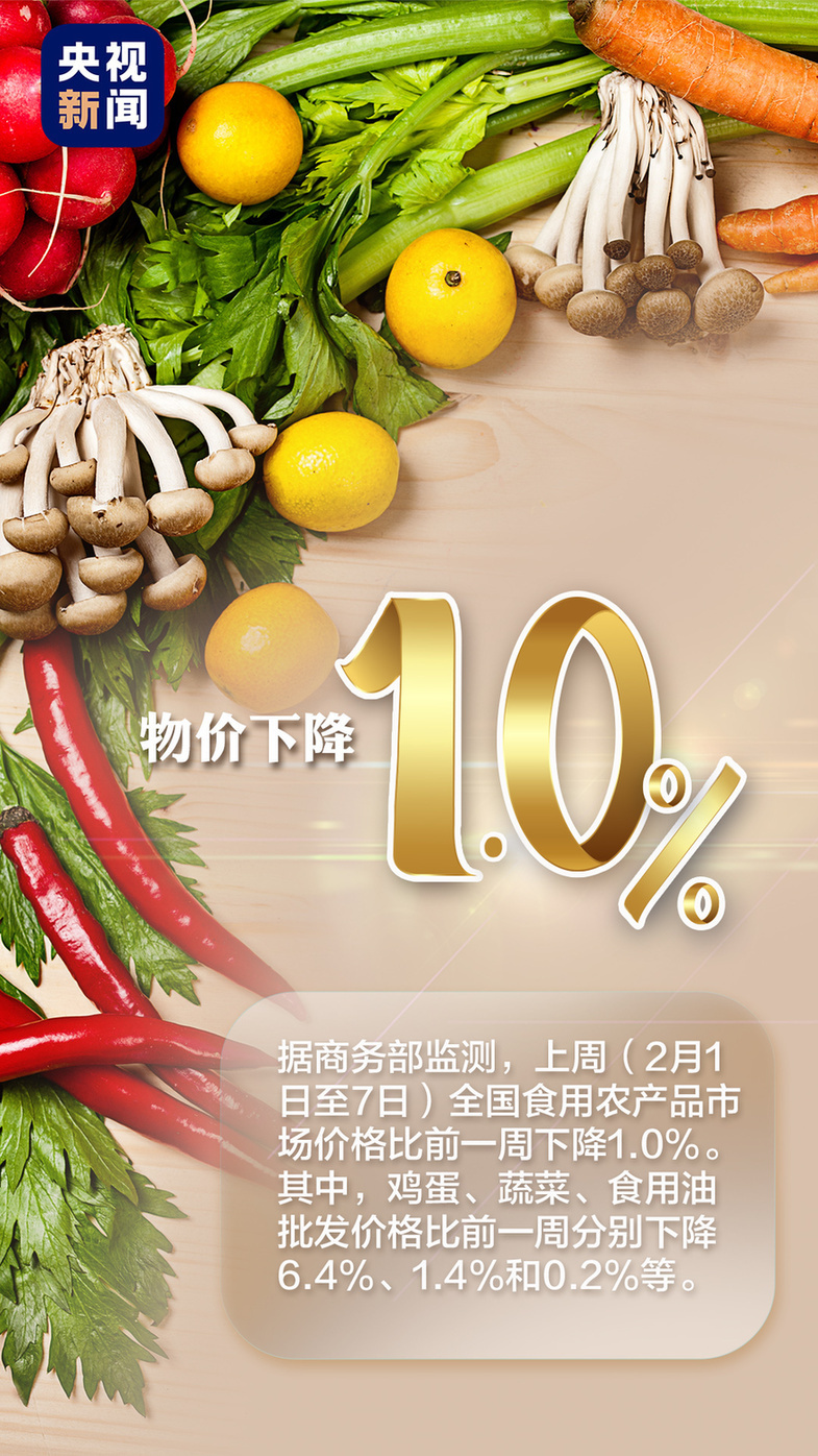 36城就地过年人数增近5千万！带你读懂春节保供