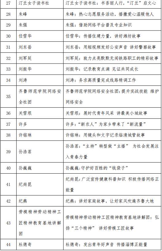 讲述山东好故事，传播山东好声音 ——2023“好网民·在山东”主题活动优秀故事获奖名单揭晓