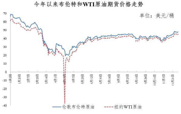快去加油！成品油价格今晚上涨 加满一箱油多花10元
