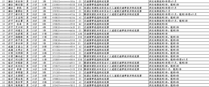 山东省第11批终生禁驾人员名单对外公布