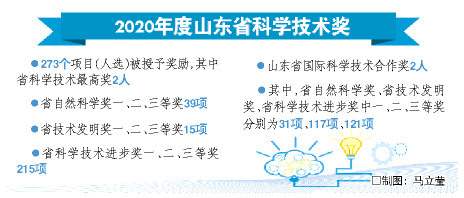 聚焦山东省科技创新大会 企业创新成果成科技奖励舞台“主角”