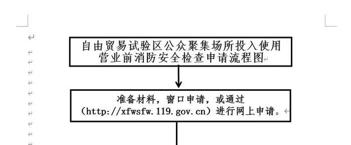 自由贸易试验区济南片区试行公众聚集场所投入使用、营业消防安全告知承诺制