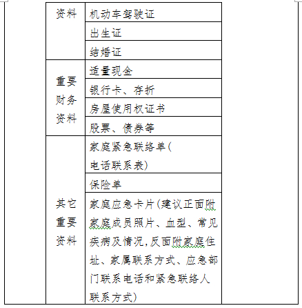 这些应急物资您家有几样?山东发布家庭应急物资储备建议清单