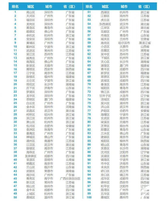 历下区2020年上半年_2020年历下区中小学招生指南