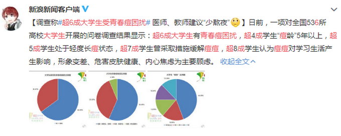 超6成大学生受青春痘困扰，担心形象变差 