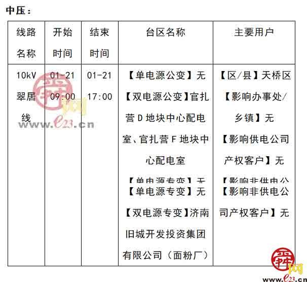 2022年1月17日至1月23日济南部分区域电力设备检修通知