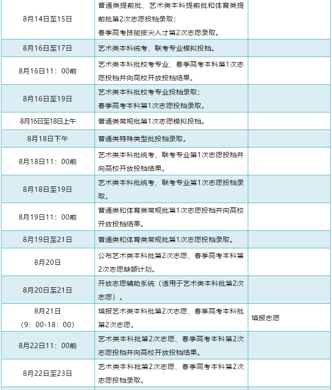 山东二段线上考生何时填报志愿？招生录取进程了解一下