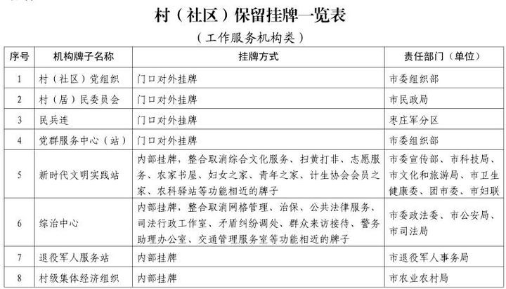 枣庄：“牌子”少了，基层村居的负担轻了