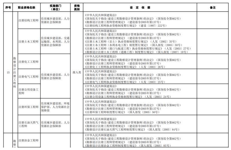 重磅！到泰安工作可凭“证”领补贴啦 这些证件你有吗？