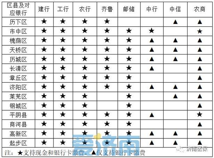 别忘了缴费！济南市居民医保集中参保缴费期12月31日截止