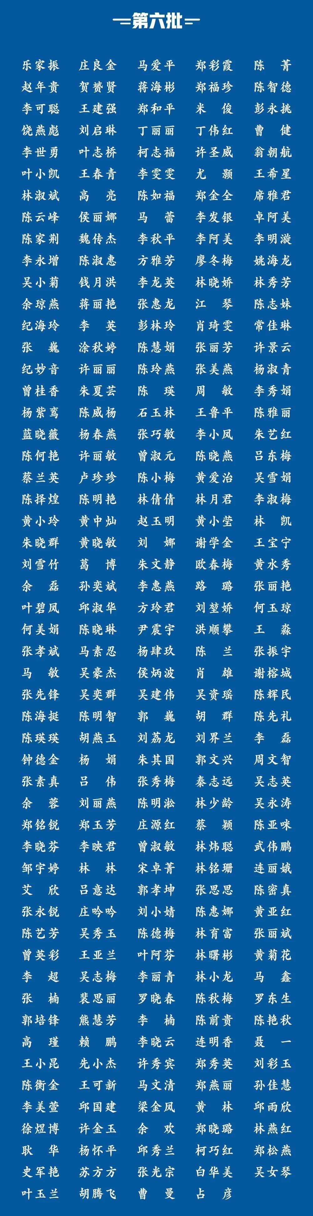 国泰“闽”安！1393位福建援鄂医务人员全名单