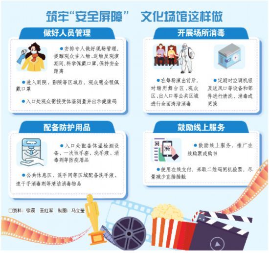 山东：“线下”抓防控 “线上”忙转型