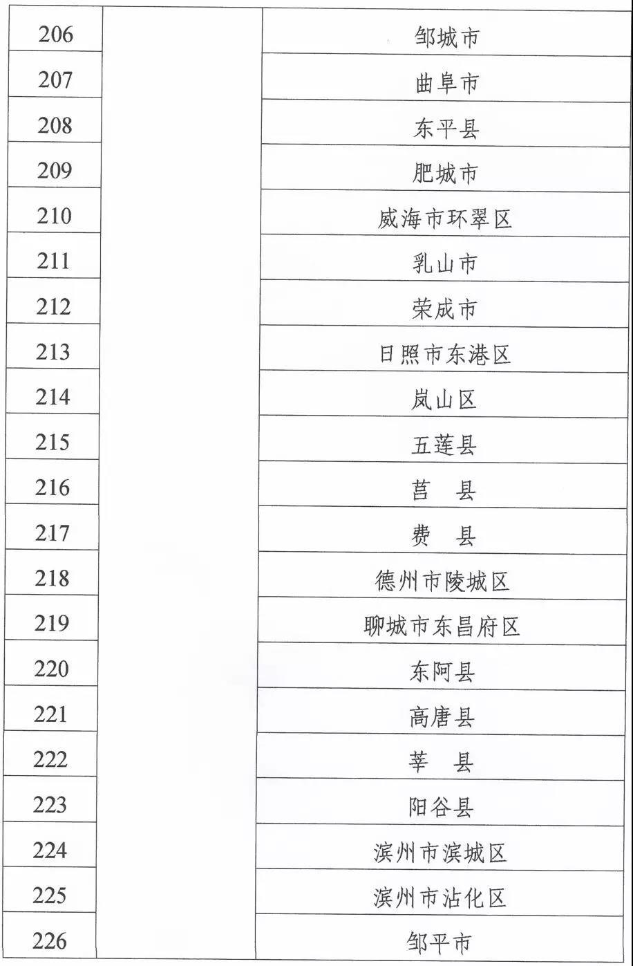 山东47地入选国家级试点！你的家乡将有新变化