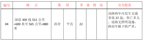 出行注意！济南公布八大交通危险、事故多发路段