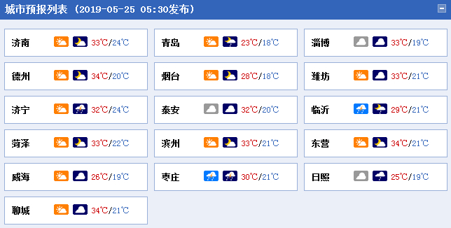 山东省气象台：周末雷阵雨来袭！高温有所减退