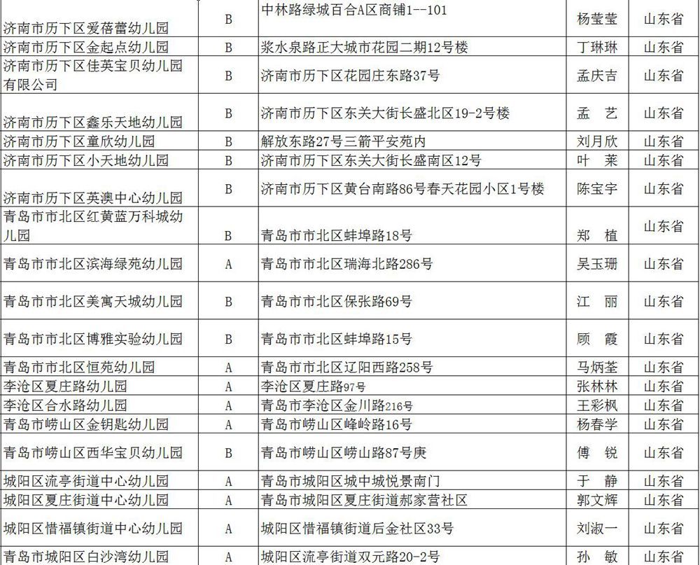 足球特色幼儿园名单新鲜出炉！山东243所榜上有名