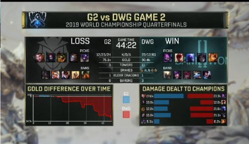 S9八强赛赛事回顾！G2对阵DWG 重拳出击G2成功晋级四强