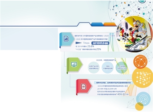 拿什么保护这个万亿元产业——我国网络版权产业保护现状调查