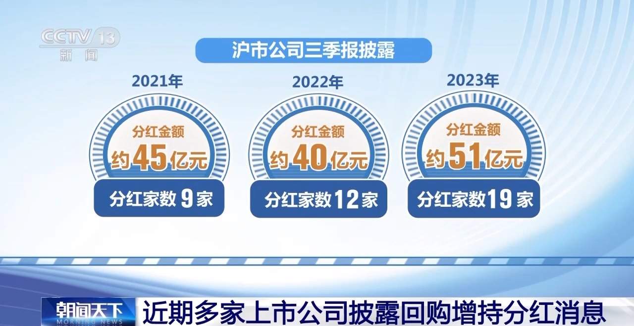 回购+增持+分红!近期多家上市公司披露消息