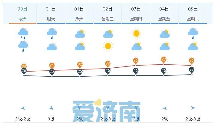 今年以来“最强降雨”尚未结束！济南傍晚起仍有中雨，局部大雨或暴雨