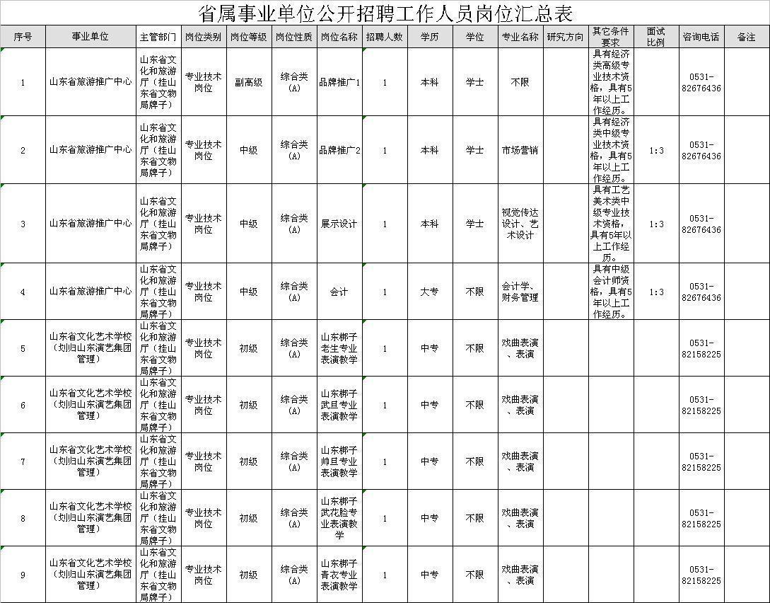 @求职者，山东最新省属事业单位招聘来啦