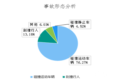 超详解！2020年春运期间道路交通安全风险分析及预警提示