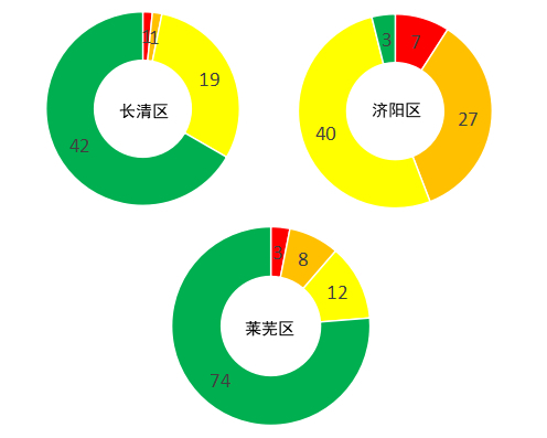 4月道路“气质”排名公布