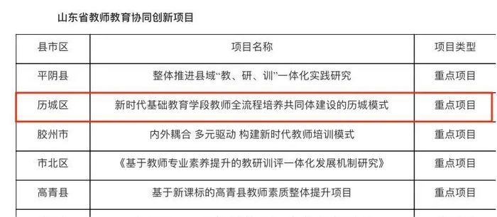 “历城模式”入选山东省教师教育协同创新项目