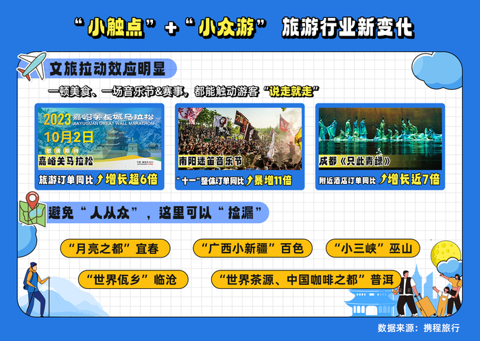 超级黄金周,来济南的旅游订单同比涨652%
