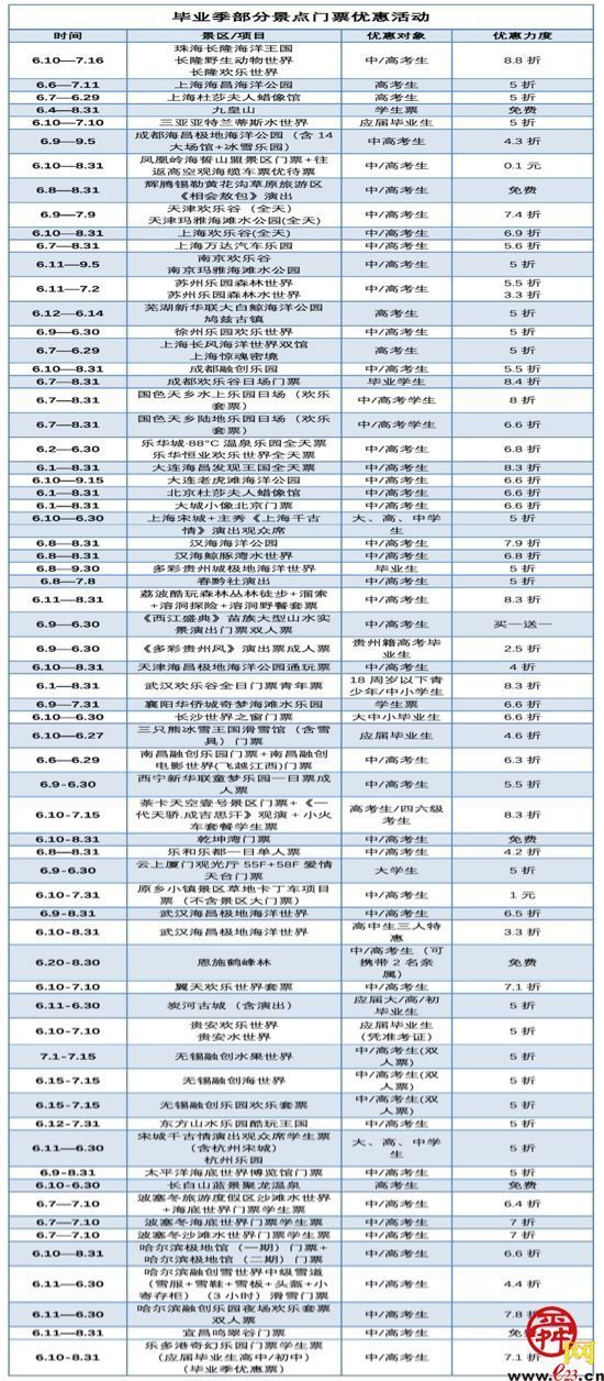 中高考结束催火毕业游 济南成为00后旅行首选