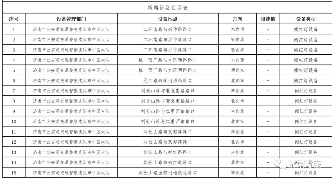 济南交警最新发布，涉及二环南路、经四路、刘长山路等