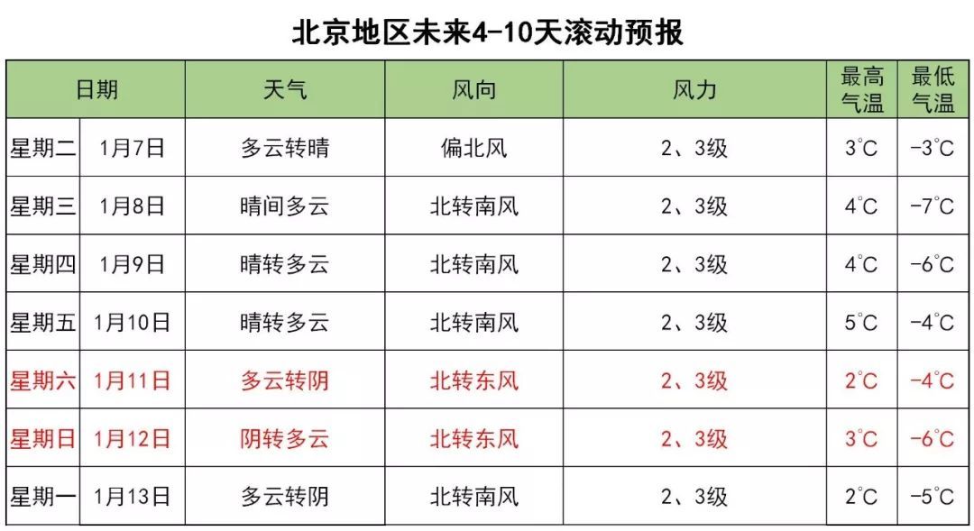 暴雪蓝色预警！全国多个地区都有，网友纷纷报坐标
