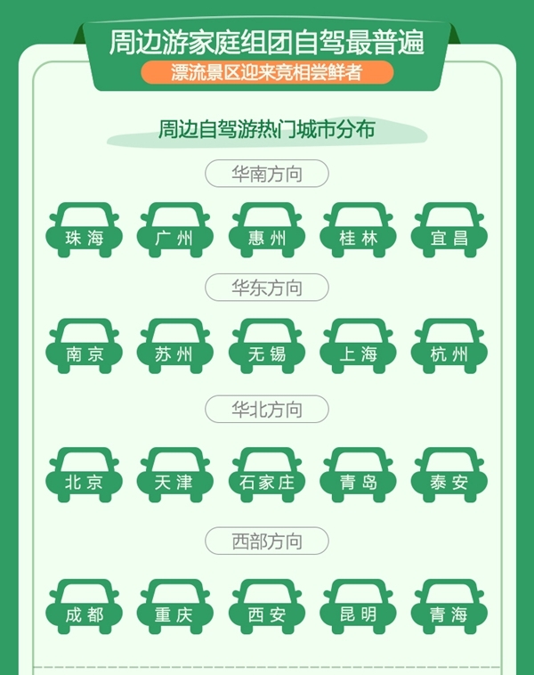 端午旅游消费同比增长13％ 青岛为自驾游热门城市