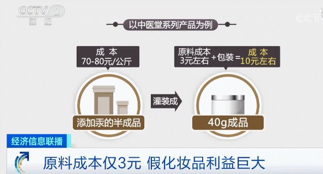 出了美容院进ICU？劣质化妆品汞含量最高超标万倍