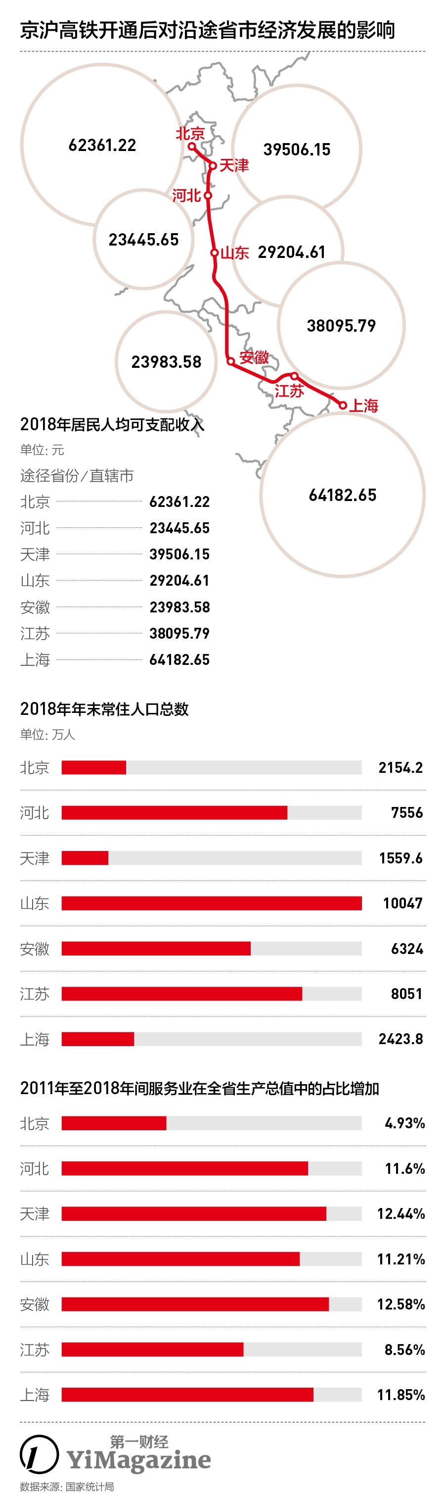 员工67名 年入300亿+！揭秘中国最赚钱高铁线路